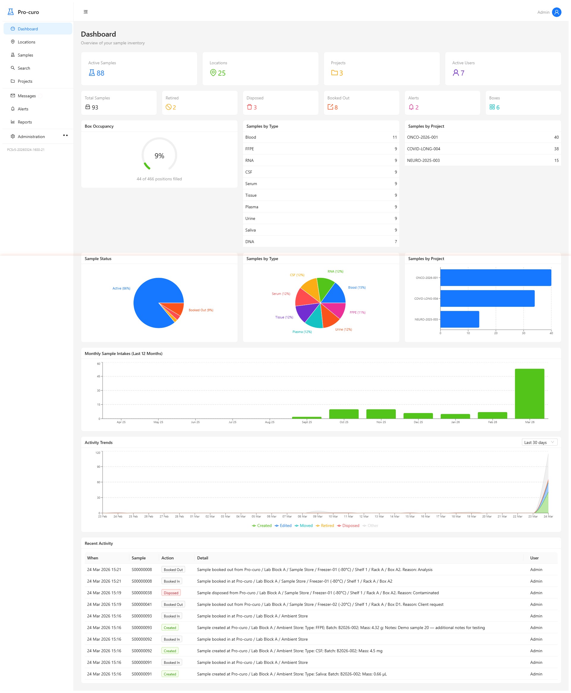 Pro-curo V5 dashboard showing live KPIs and project overview